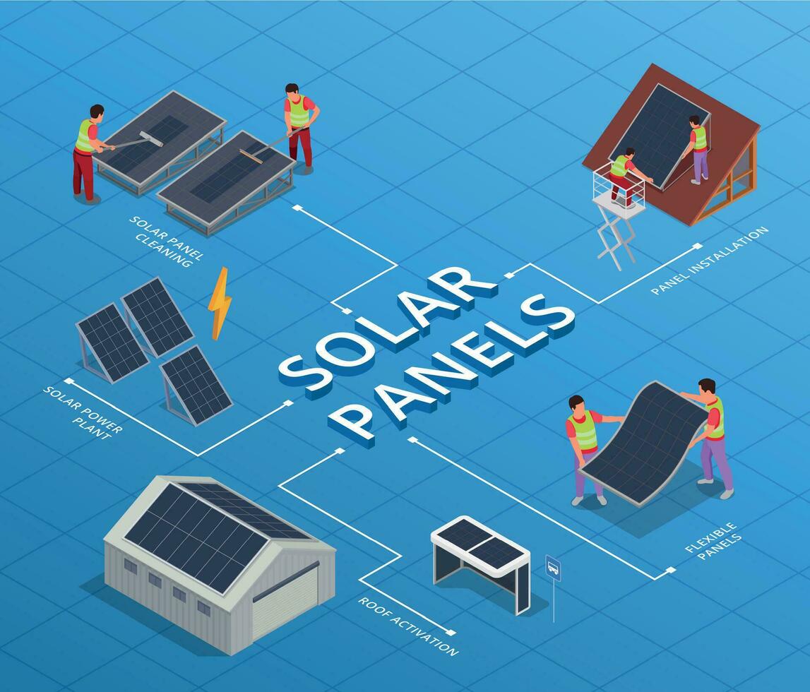 mensen installeren en gebruik makend van zonne- panelen isometrische flowchart vector