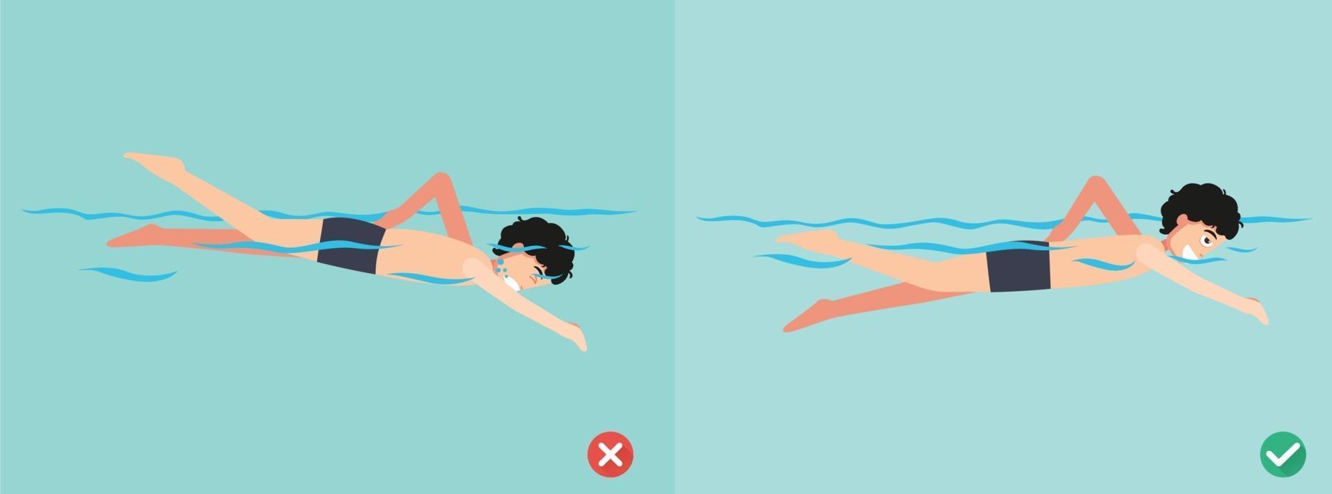 verkeerde en juiste manieren om te zwemmen, illustratie vector