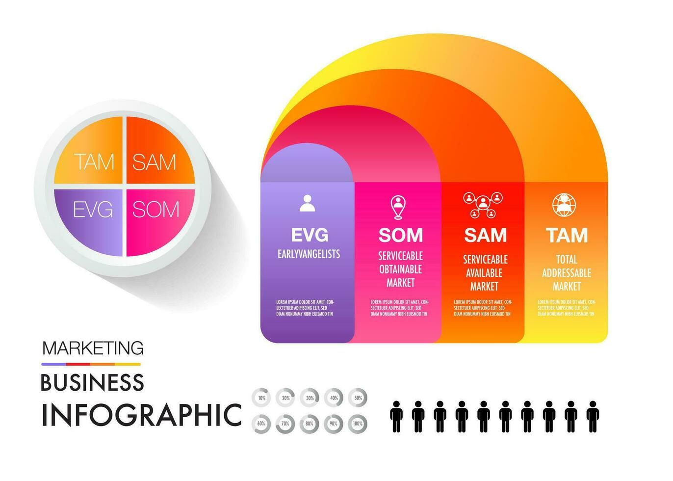 tam Sam som evg infographic sjabloon 4 opties afzet analyse bedrijf plaats voor investering en kans vector