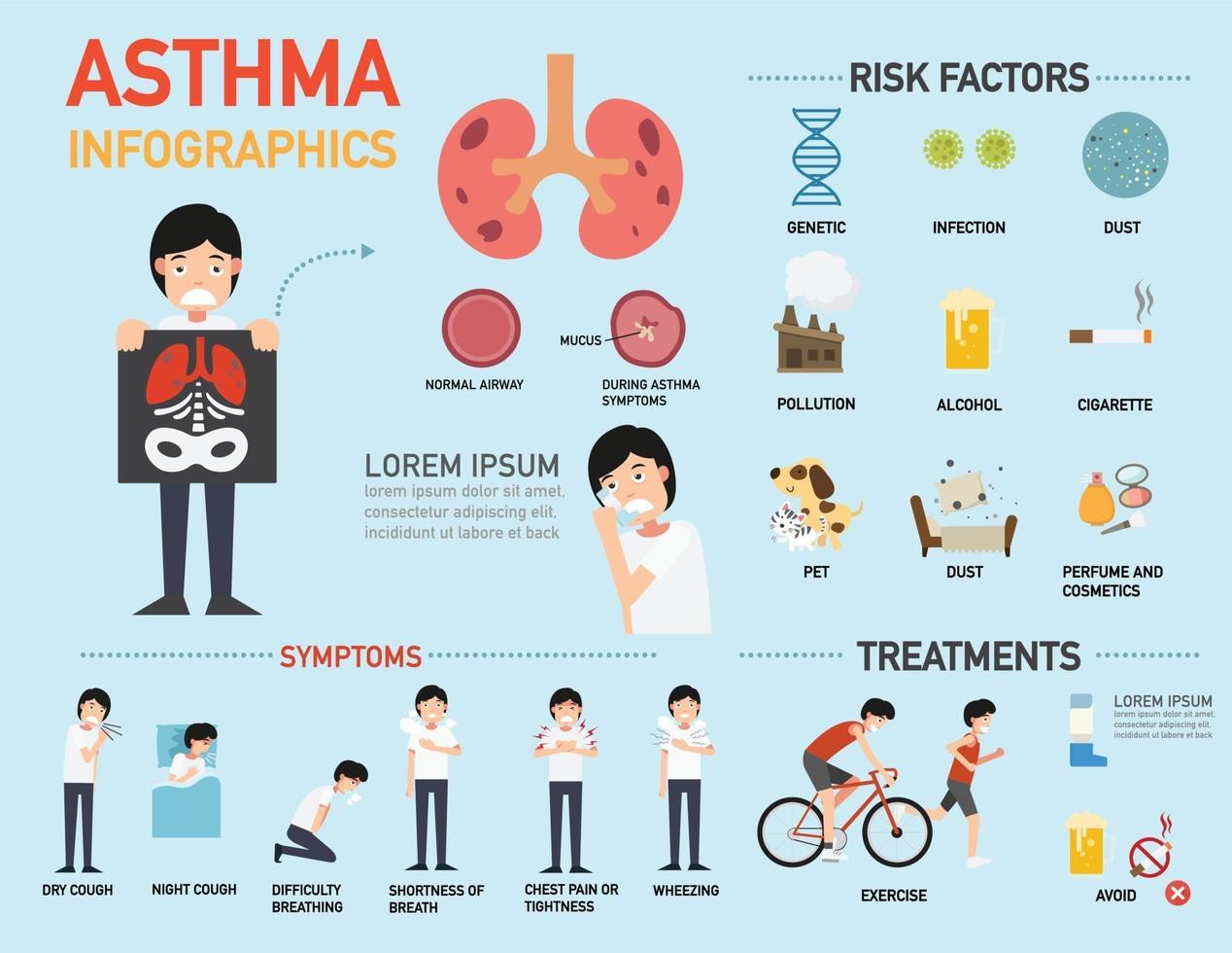 astma symptomen infographic. illustratie vector