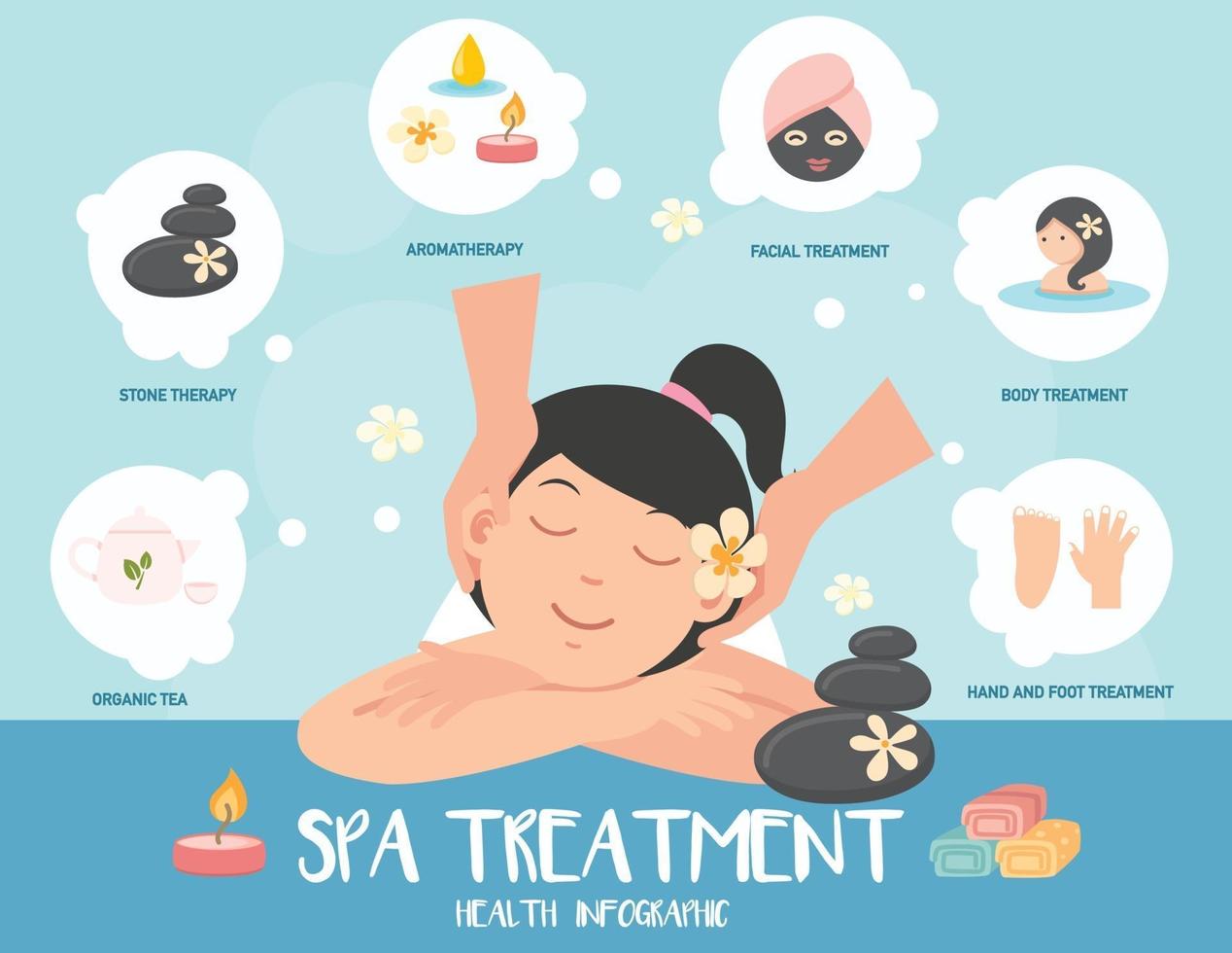 spa-behandeling infographic, vector