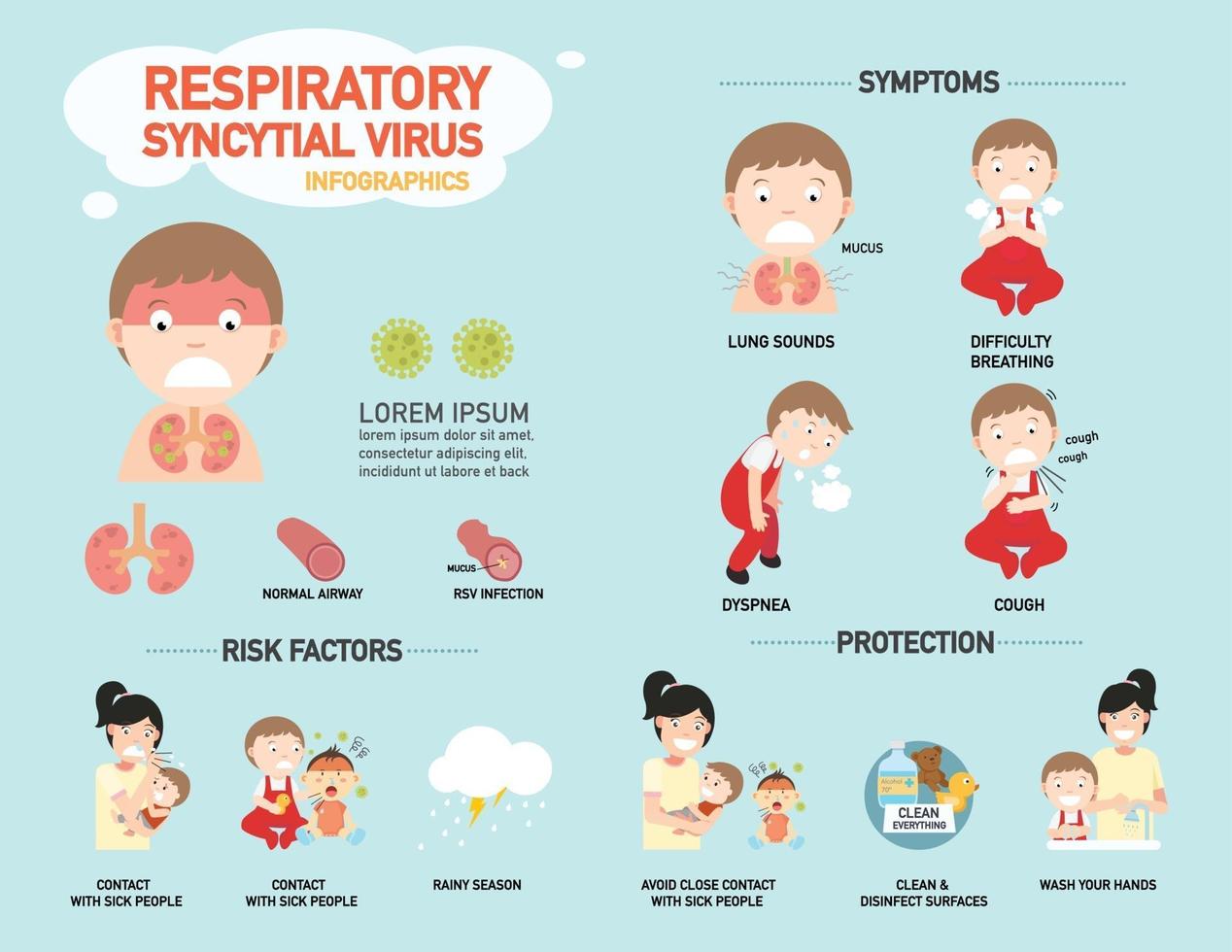 rsv, respiratoir syncytieel virus infographic, vector