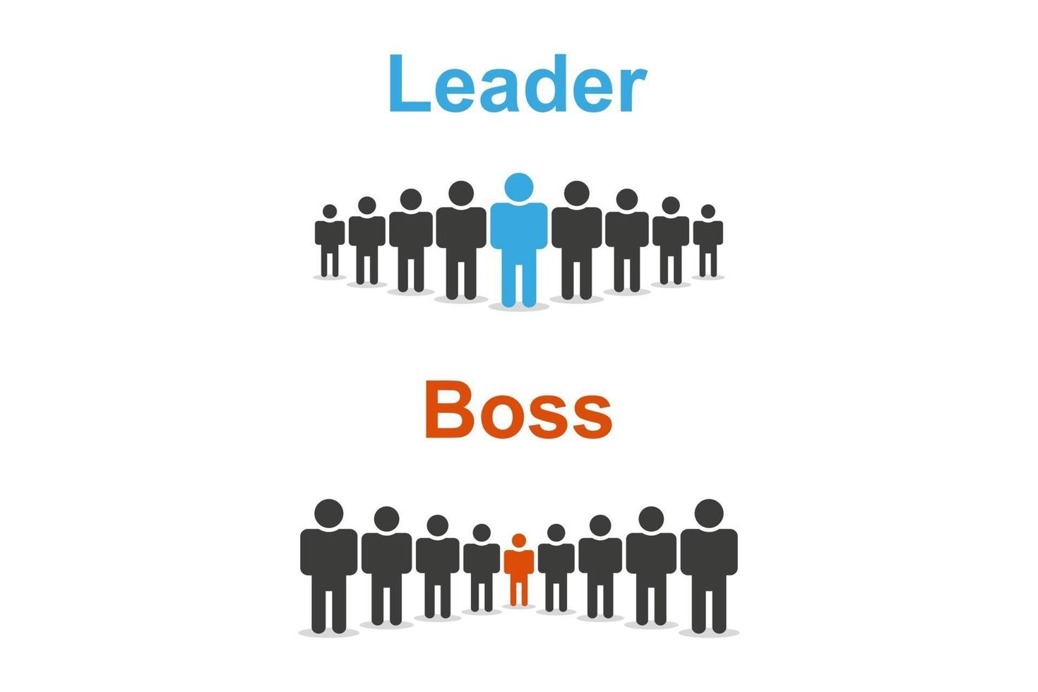 illustratie van het verschil tussen leider en baas. mensen icoon. vector