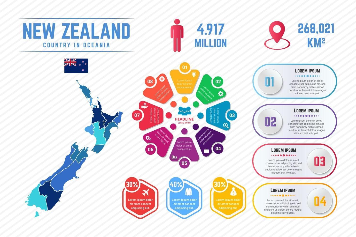 kleurrijke infographic kaartsjabloon van nieuw-zeeland vector