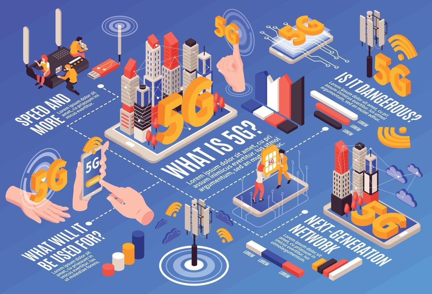 isometrische 5g internet stroomschema vector