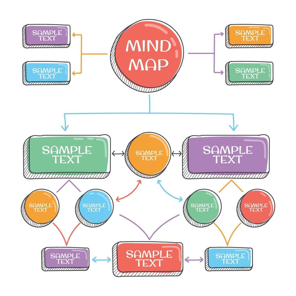 handgetekende mindmapping vector