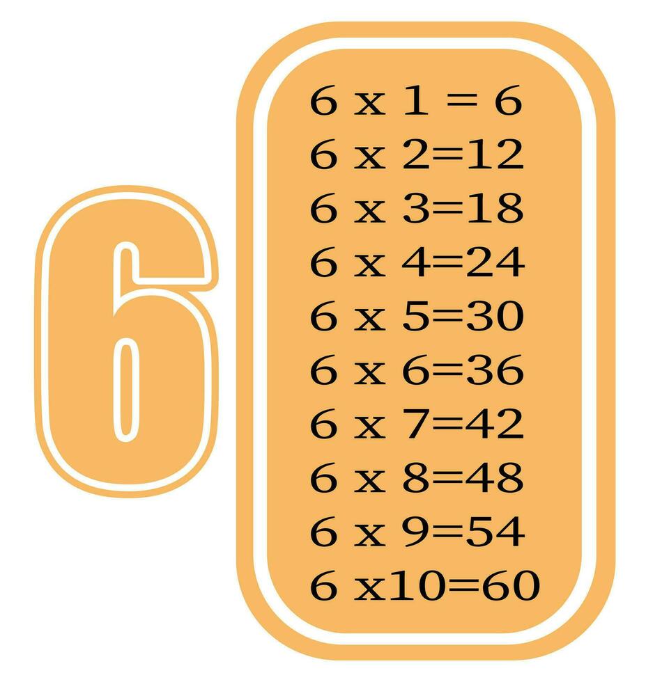 vermenigvuldiging tafel door 6. kleurrijk tekenfilm vermenigvuldiging tafel vector voor onderwijs wiskunde. eps10