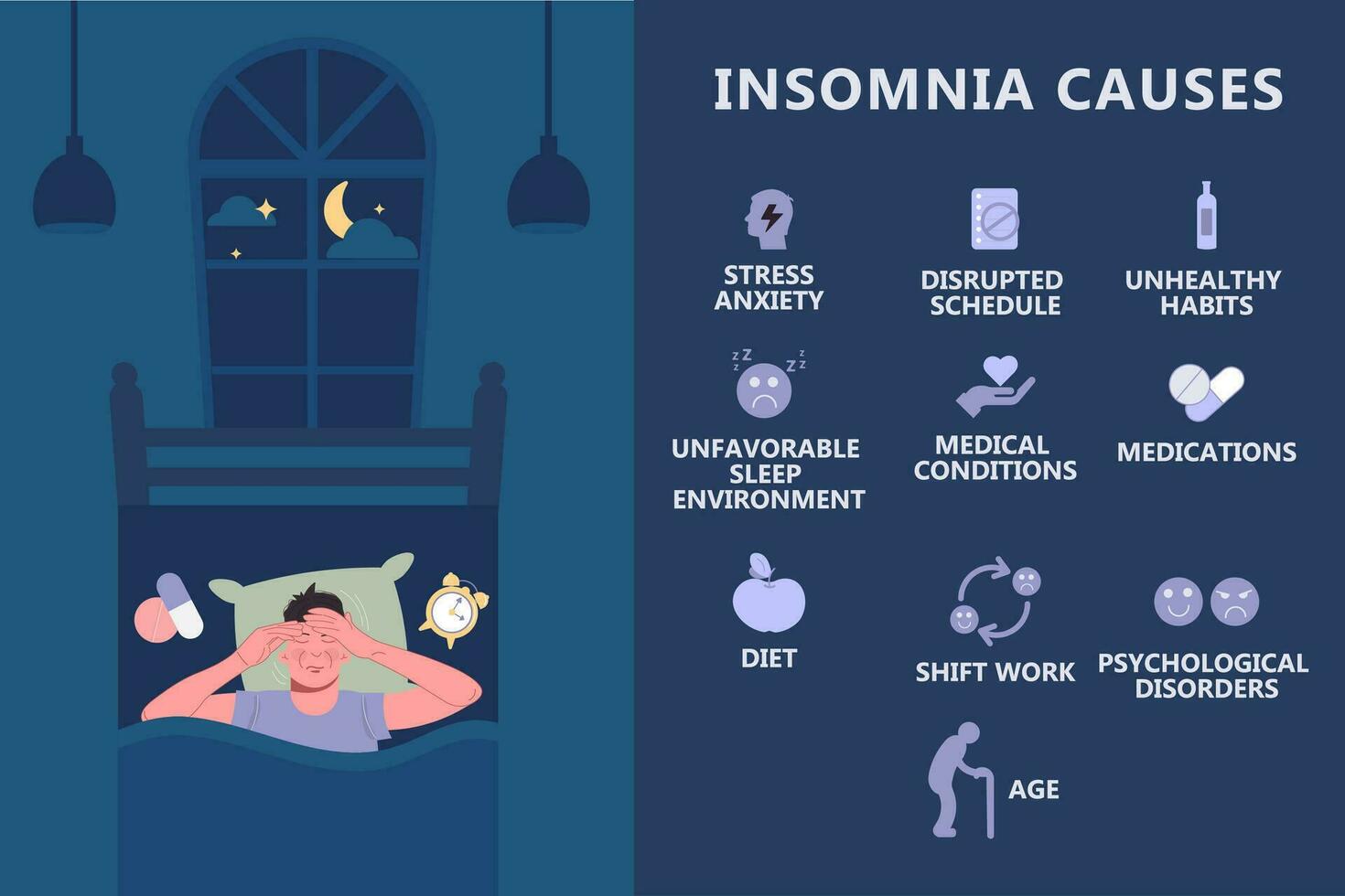 infographic van oorzaken van slapeloosheid. de concept van mentaal Gezondheid vector