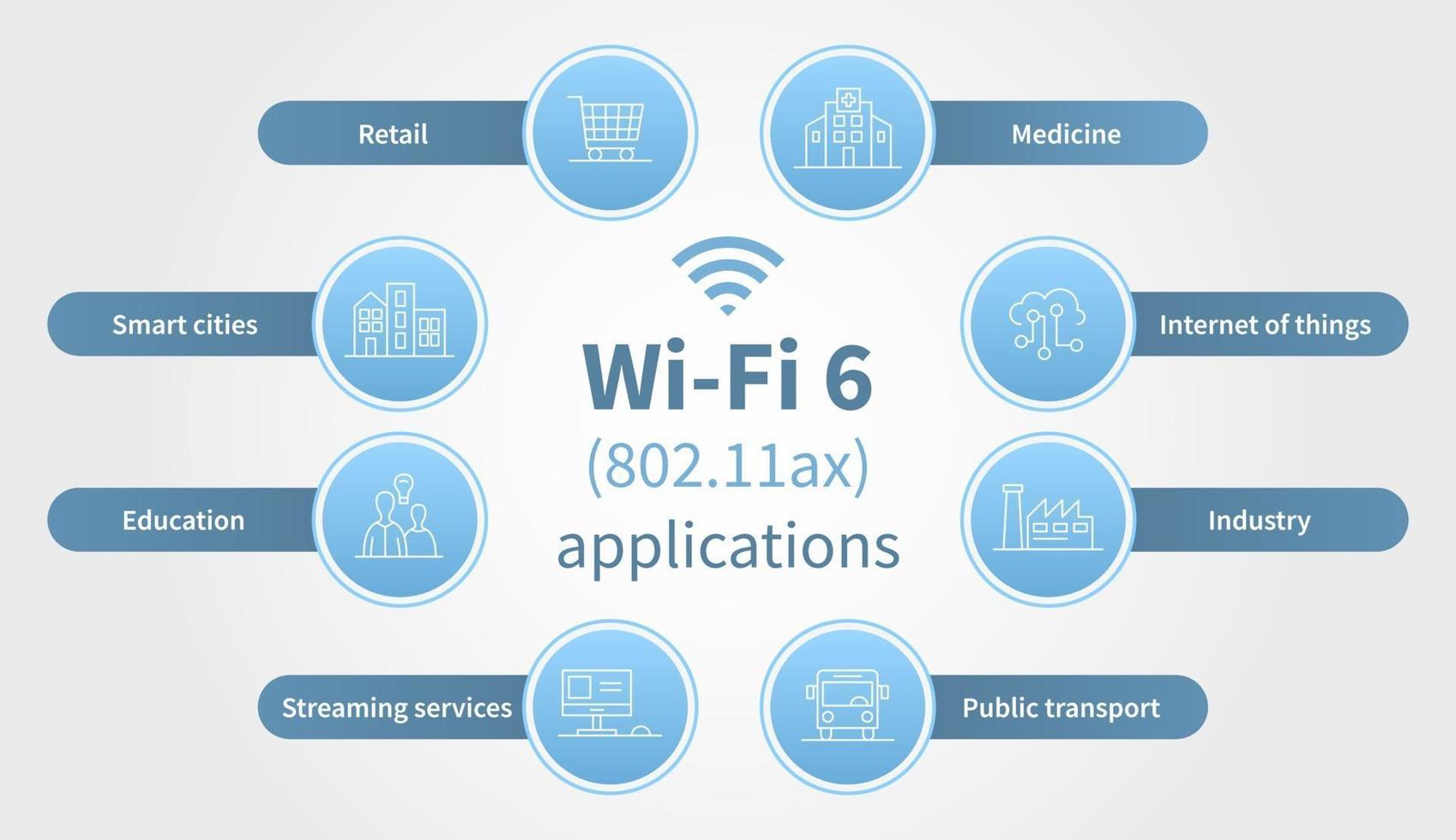 wi-fi 6 draadloos netwerk 802.11ax plat vectordiagram vector