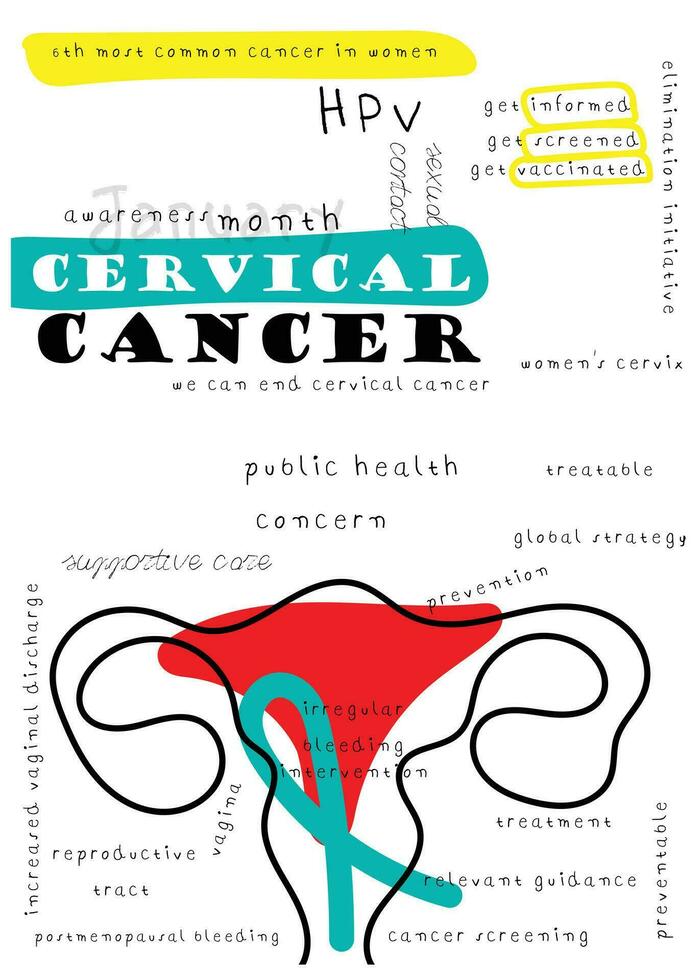 cervicaal kanker bewustzijn poster vector