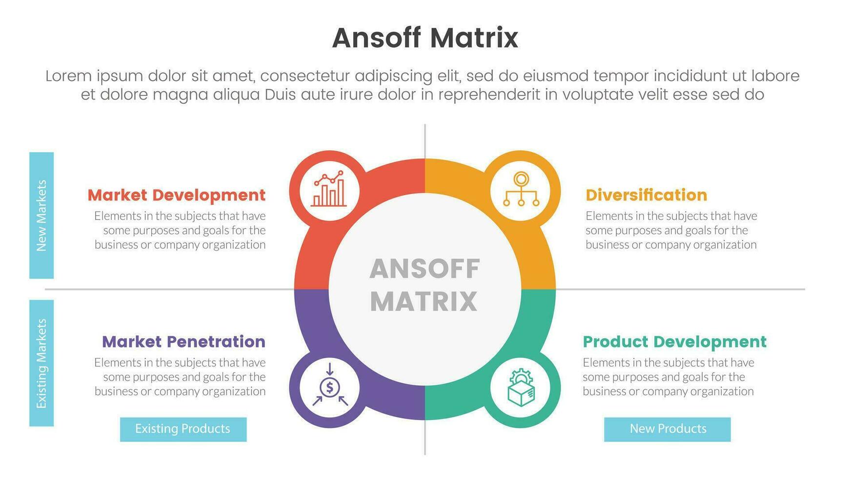 ansoff Matrix kader groei initiatieven concept met cirkel en icoon combinatie voor infographic sjabloon banier met vier punt lijst informatie vector