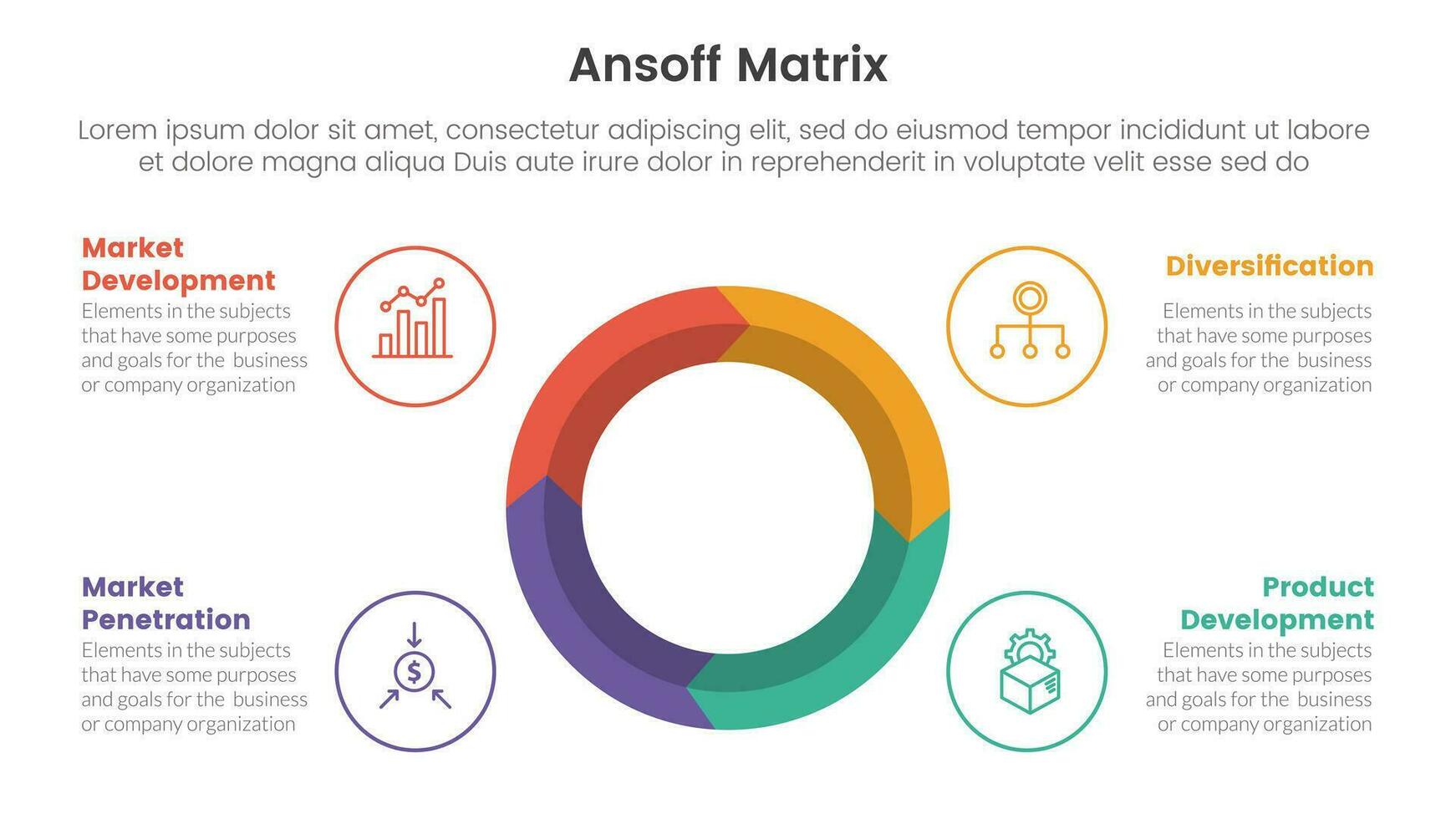 ansoff Matrix kader groei initiatieven concept met groot cirkel Aan centrum voor infographic sjabloon banier met vier punt lijst informatie vector