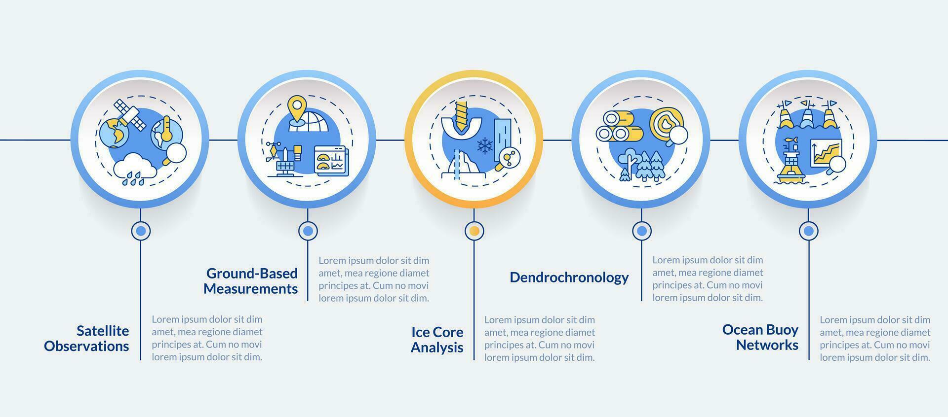 2d klimaat statistieken vector infographics sjabloon met dun lineair pictogrammen concept, gegevens visualisatie met 5 stappen, werkwijze tijdlijn grafiek.