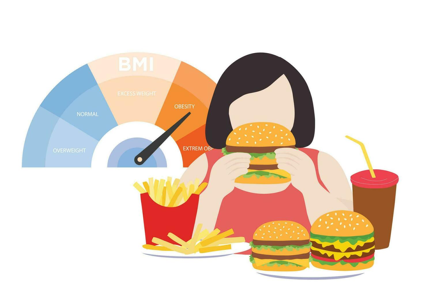 dik vrouw met te zwaar lichaam en bmi lichaam massa inhoudsopgave zwaarlijvig schaal. zwaarlijvigheid en ongezond voeding voedingsmiddelen met medisch Gezondheid probleem vector illustratie