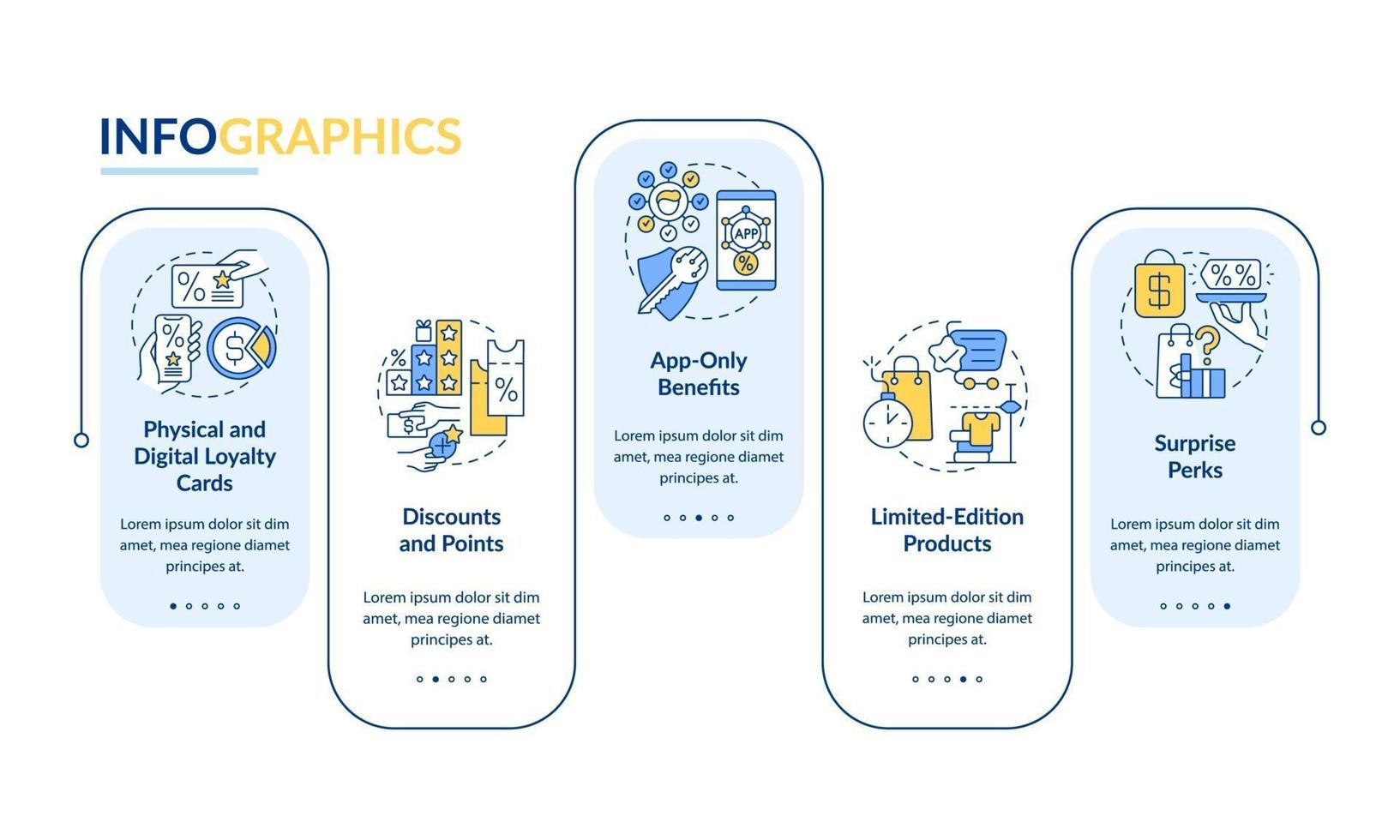 boodschappen loyaliteitsprogramma vector infographic sjabloon