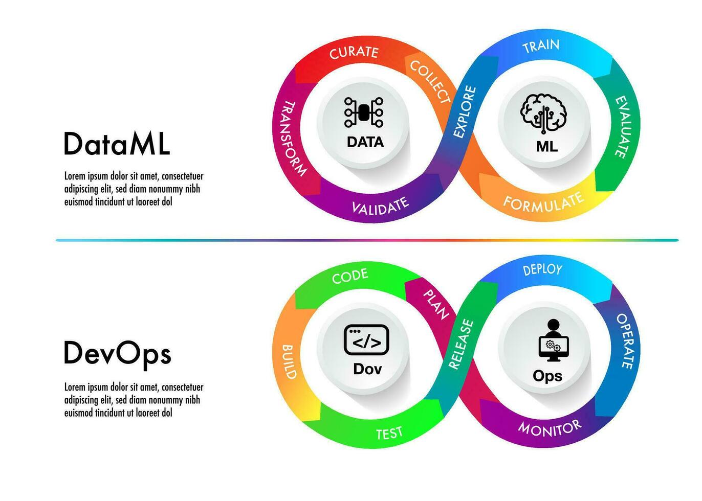 mlops staat voor machine aan het leren activiteiten. devops gegevens deverlope operatie vector