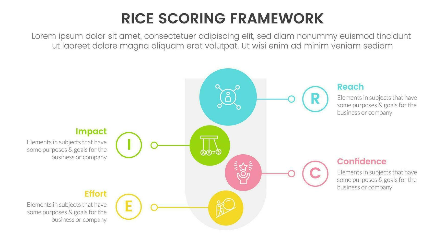 rijst- scoren model- kader prioritering infographic met trechter en verticaal vorm met 4 punt concept voor glijbaan presentatie vector