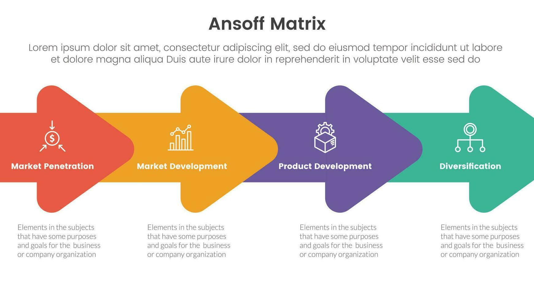 ansoff Matrix kader groei initiatieven concept met pijl Rechtsaf richting unie voor infographic sjabloon banier met vier punt lijst informatie vector