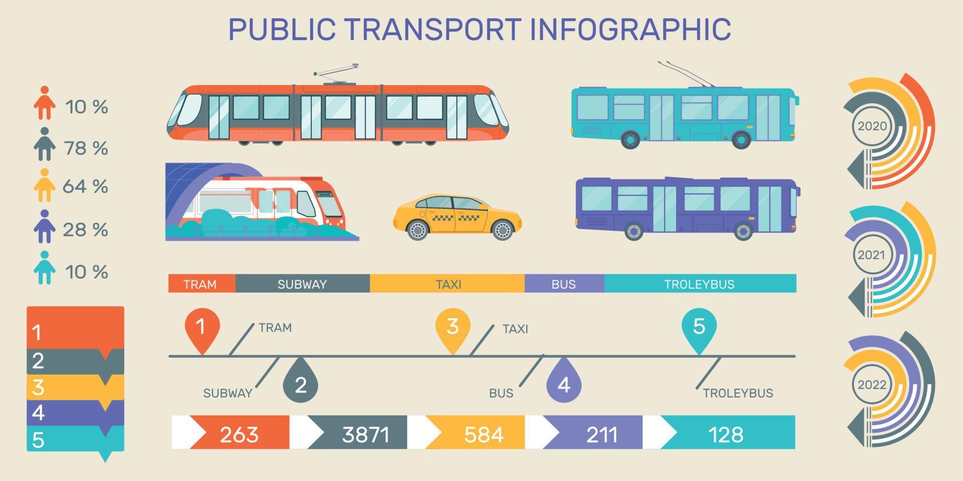 openbaar vervoer infographic vector