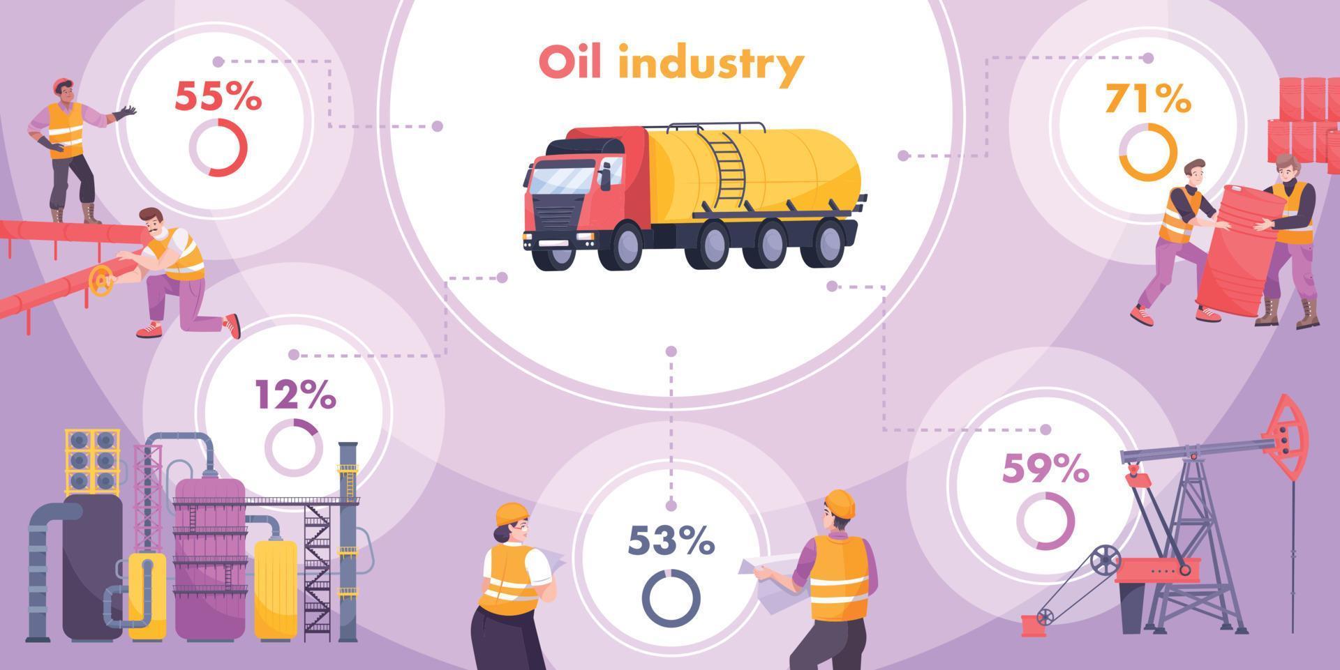 infographic set van de olie-industrie vector