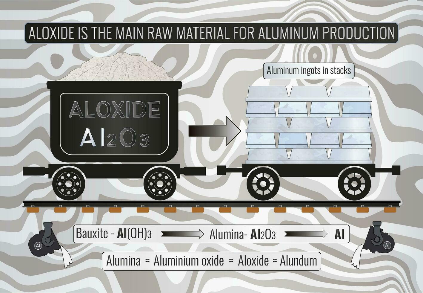 aluminiumoxide is de hoofd rauw materiaal voor aluminium productie. aluminium blokken in stapels. de conversie van aluminiumoxide naar aluminium is gedragen uit via een smelten methode bekend net zo de hall-heroul werkwijze. vector