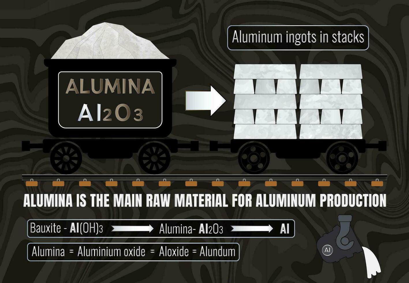 aluminiumoxide is de hoofd rauw materiaal voor aluminium productie. aluminium blokken in stapels. de conversie van aluminiumoxide naar aluminium is gedragen uit via een smelten methode bekend net zo de hall-heroul werkwijze. vector