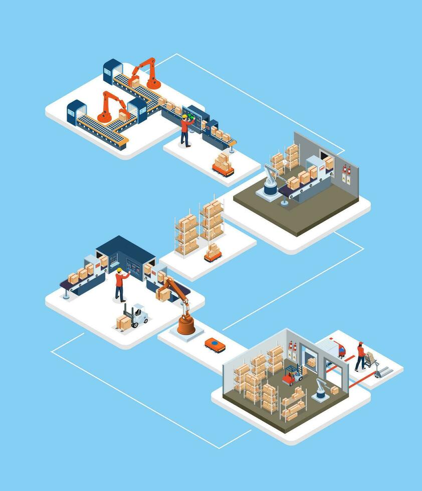 3d isometrische geautomatiseerd magazijn robots en slim magazijn technologie concept met magazijn automatisering systeem en robot vervoer operatie onderhoud. vector illustratie eps 10