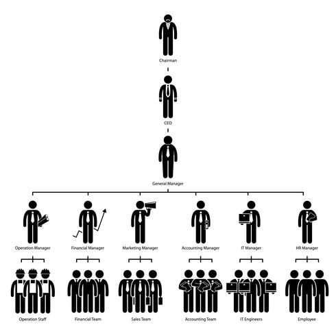 Organigram Structuur Bedrijf Bedrijfshiërarchie Voorzitter CEO Manager Personeel Werknemer Stick Figure Pictogram Pictogram. vector