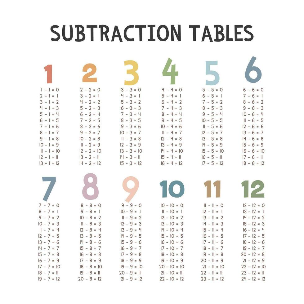 gemakkelijk aftrekken tafels. schattig kleurrijk pastel aftrekken tafel vector ontwerp. nummers, wiskunde concept. minimalistische stijl. afdrukbare kunst voor kinderen