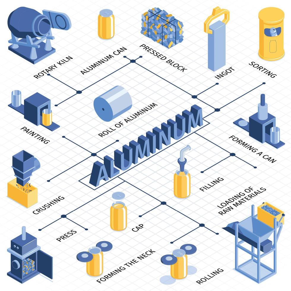 isometrisch stroomschema voor recycling van blikjes vector