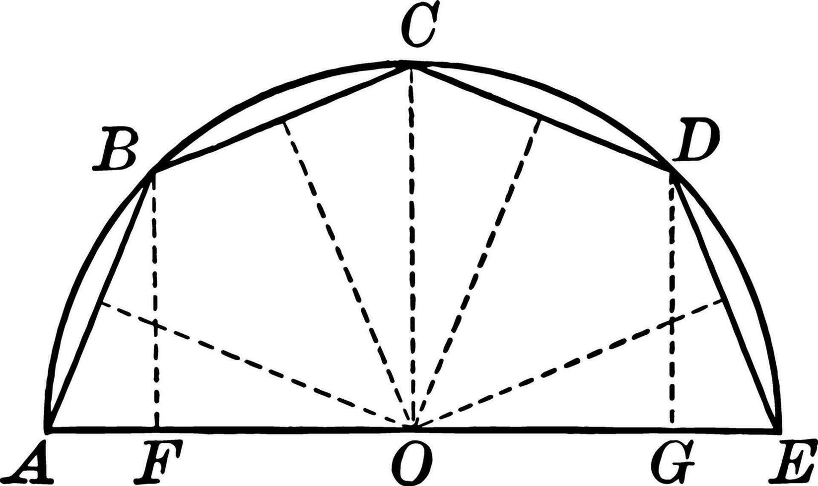 halve cirkel met akkoorden en straal wijnoogst illustratie. vector