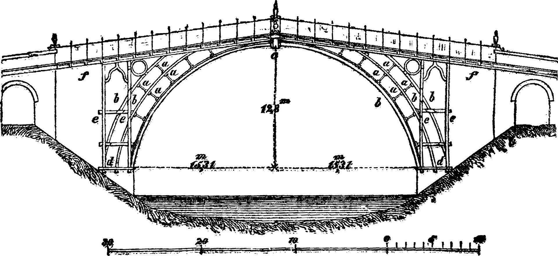 Ponte steenkoolbrookdale gips Aan de zeven, wijnoogst gravure. vector