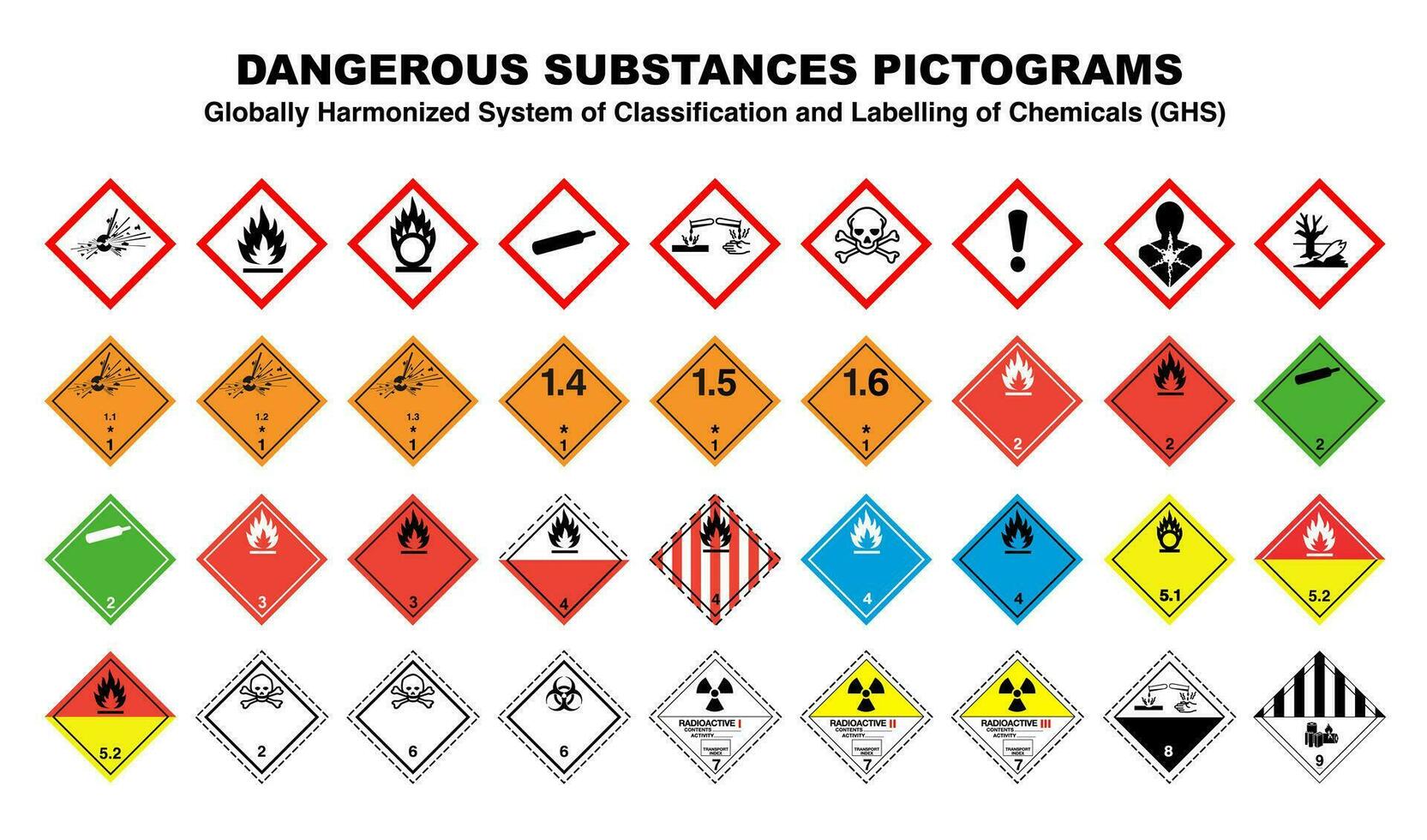 gevaarlijk risico stoffen en goederen etiketten vector