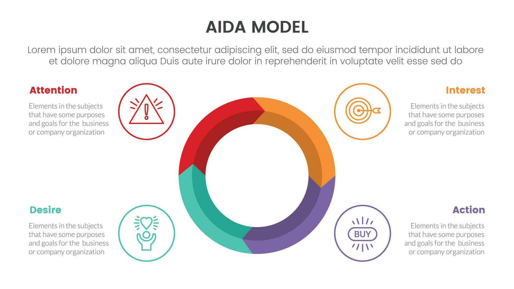 aida model- voor aandacht interesseren verlangen actie infographic concept met groot cirkel Aan centrum 4 points voor glijbaan presentatie stijl vector