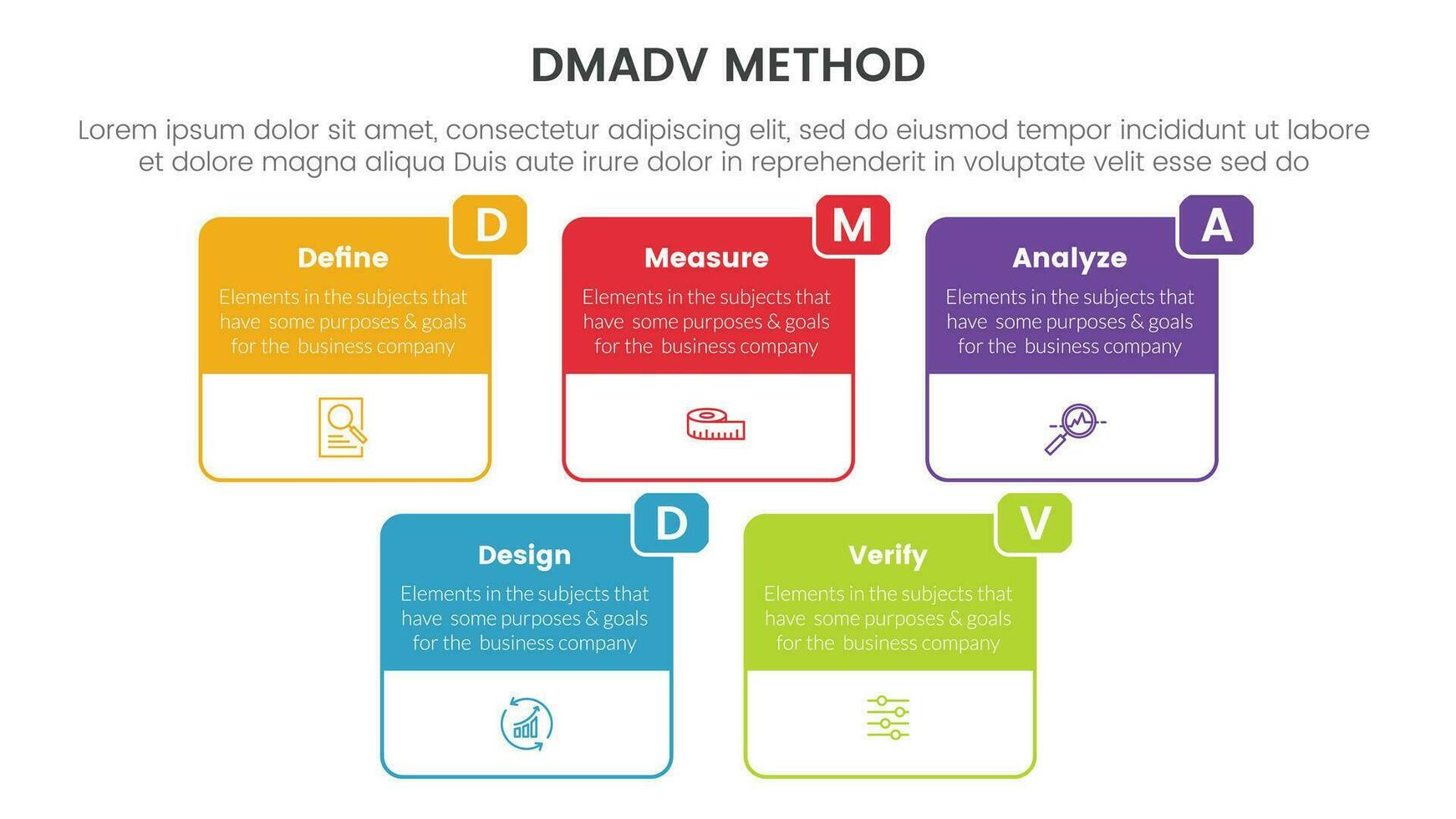 dmadv zes sigma kader methodologie infographic met groot doos schets informatie 5 punt lijst voor glijbaan presentatie vector