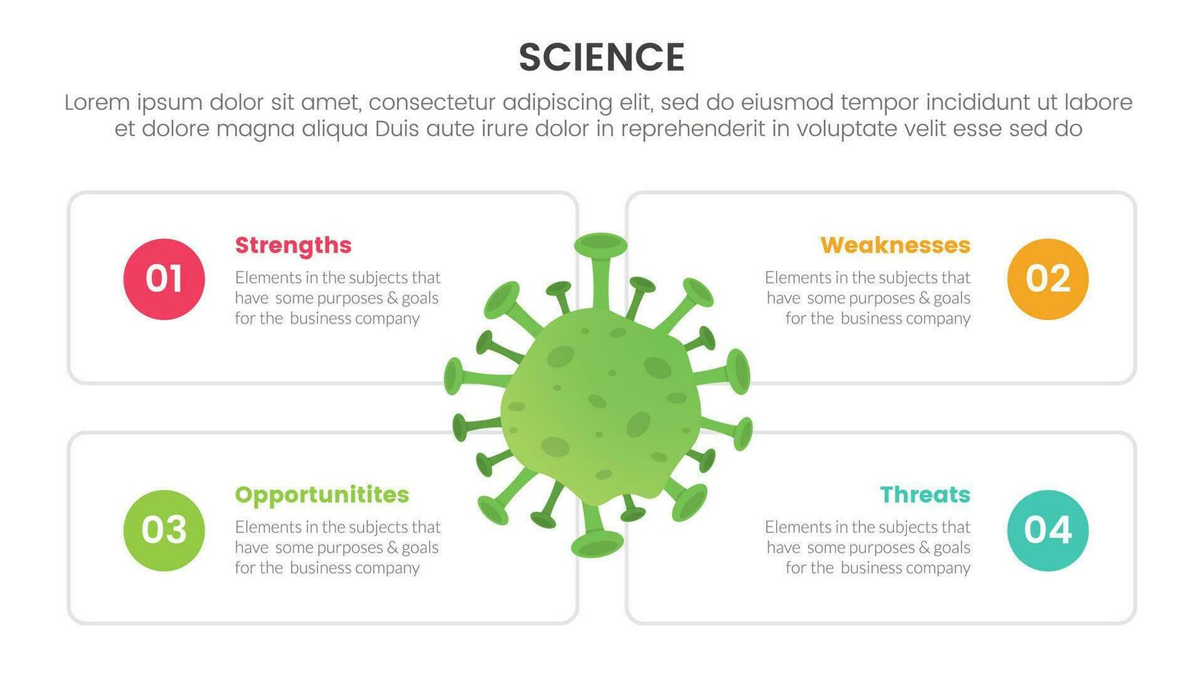 Gezondheid en wetenschap Onderzoek infographic 4 punt stadium sjabloon met virus cel centrum met doos Beschrijving concept voor glijbaan presentatie vector