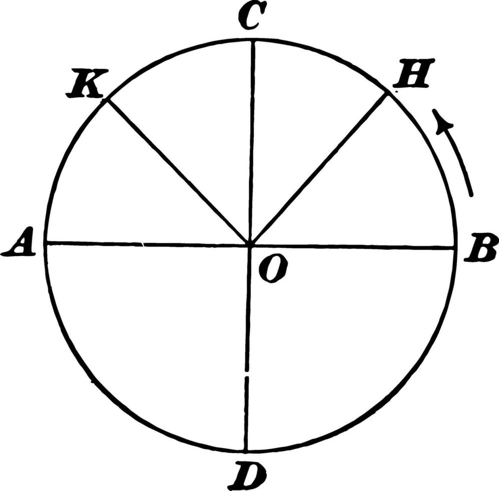 bogen en hoeken van een trigonometrisch cirkel wijnoogst illustratie. vector