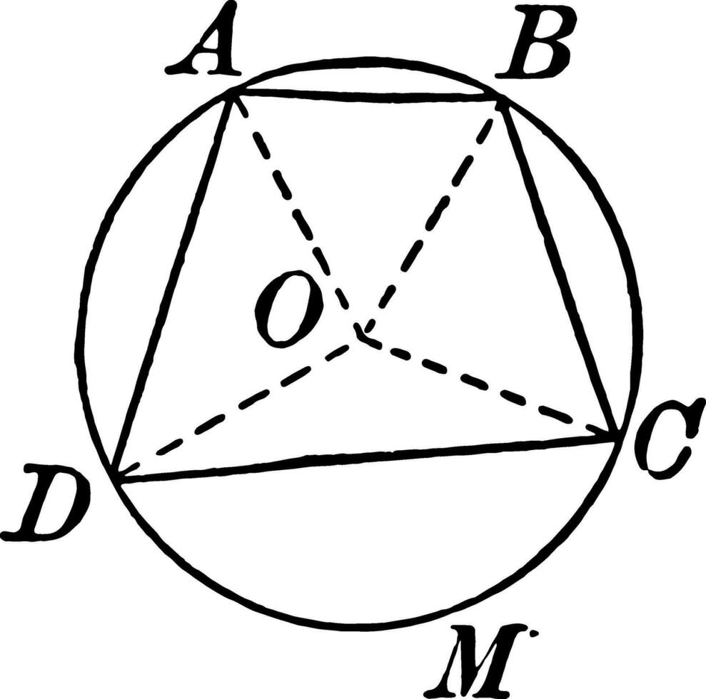 cirkel met ingeschreven vierhoek wijnoogst illustratie. vector