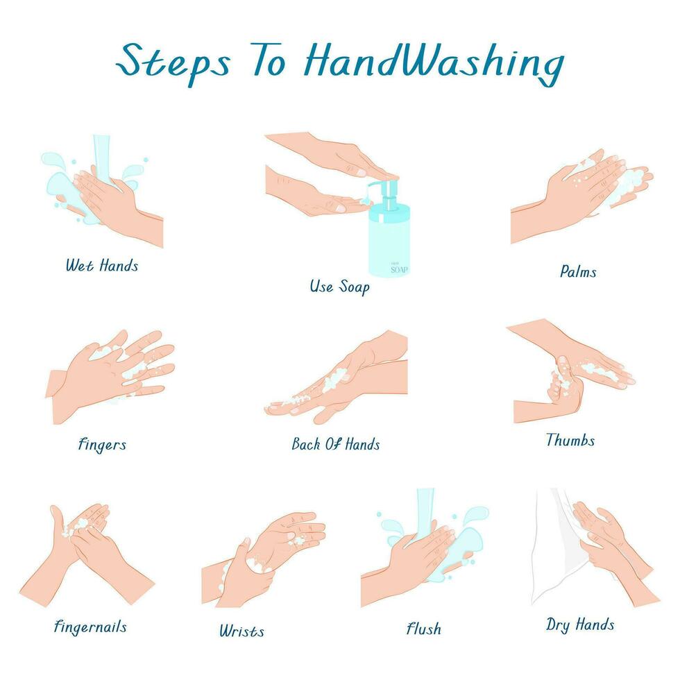 stappen naar hand- het wassen voor, behouden uw gezond,sanitair, infectie, ziekte, gezond vector