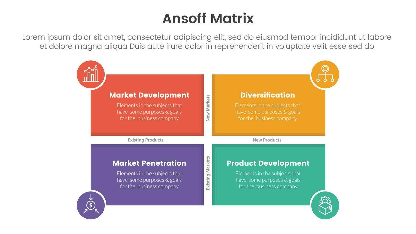 ansoff Matrix kader groei initiatieven concept met rechthoek vorm en cirkel insigne voor infographic sjabloon banier met vier punt lijst informatie vector