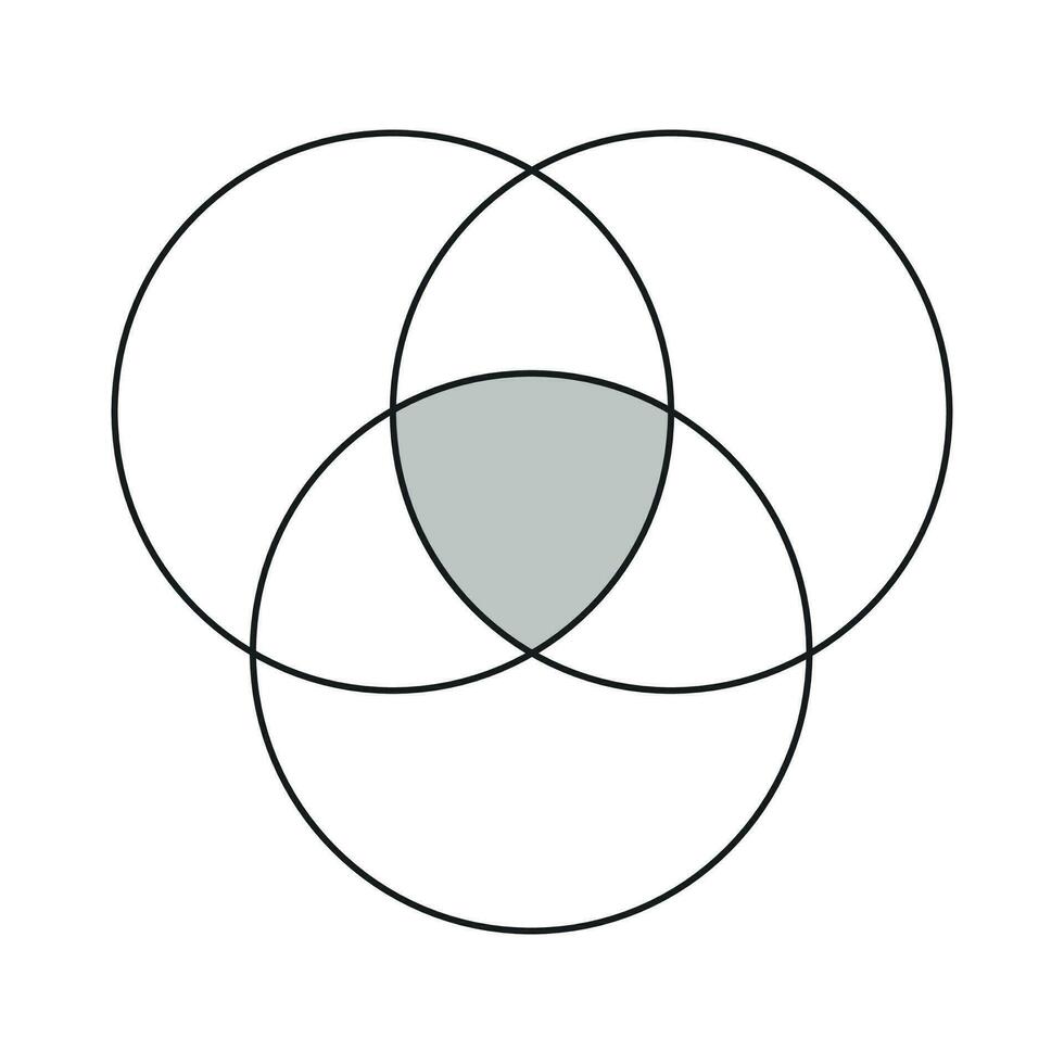 kruising van drie sets venn diagram vector