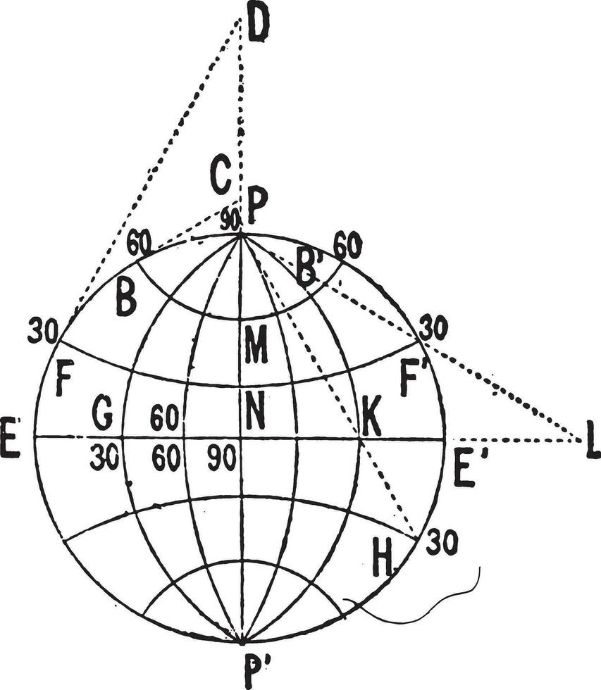 kaart, wijnoogst gravure. vector