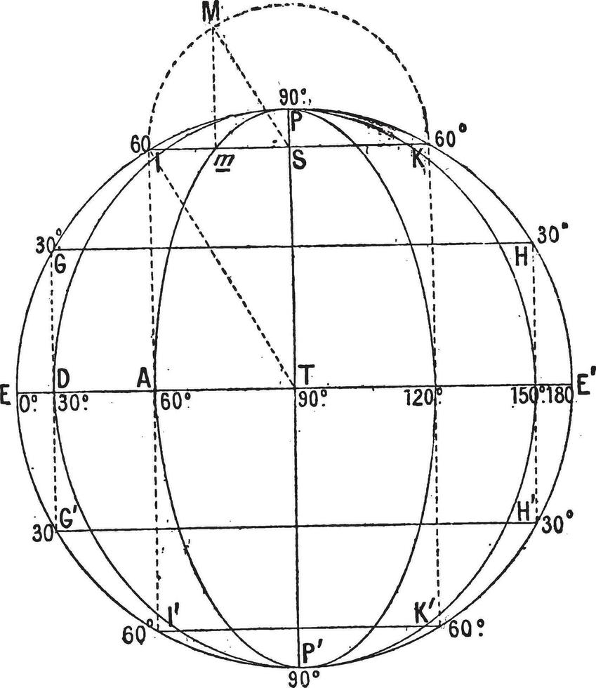 wereld kaart, wijnoogst gravure vector