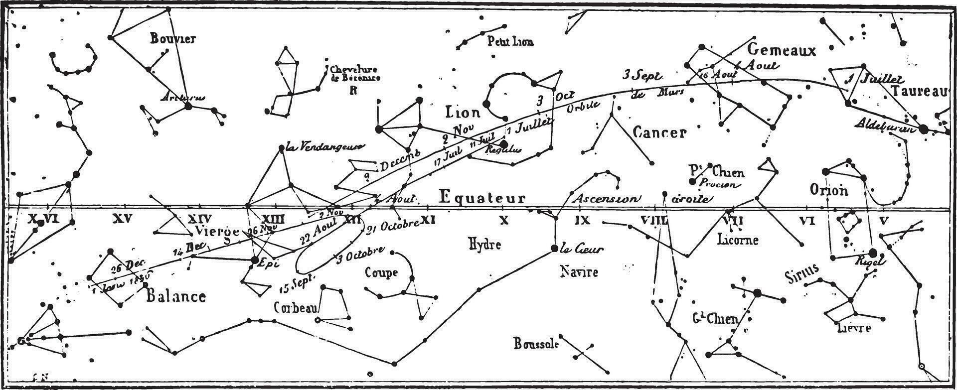 de bovenste kromme geeft aan de maart van Mars, de lager kromme, dat van Venus vector