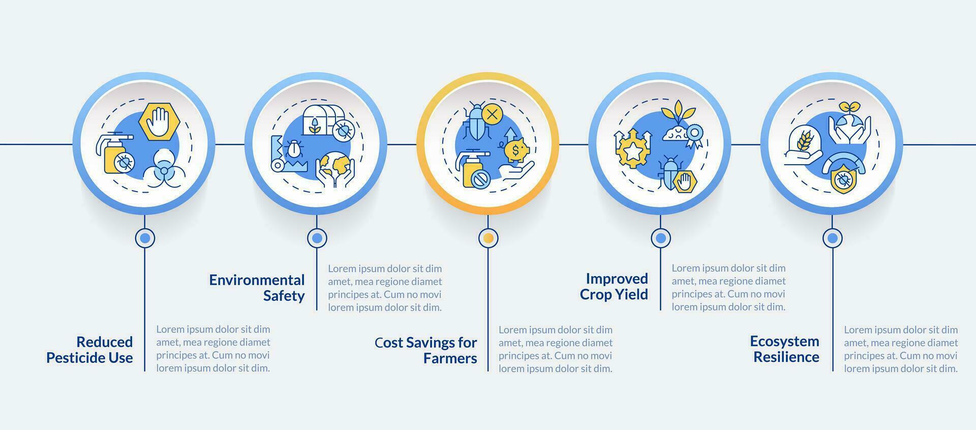 2d geïntegreerde plaag beheer vector infographics sjabloon met lineair pictogrammen concept, gegevens visualisatie met 5 stappen, werkwijze tijdlijn grafiek.