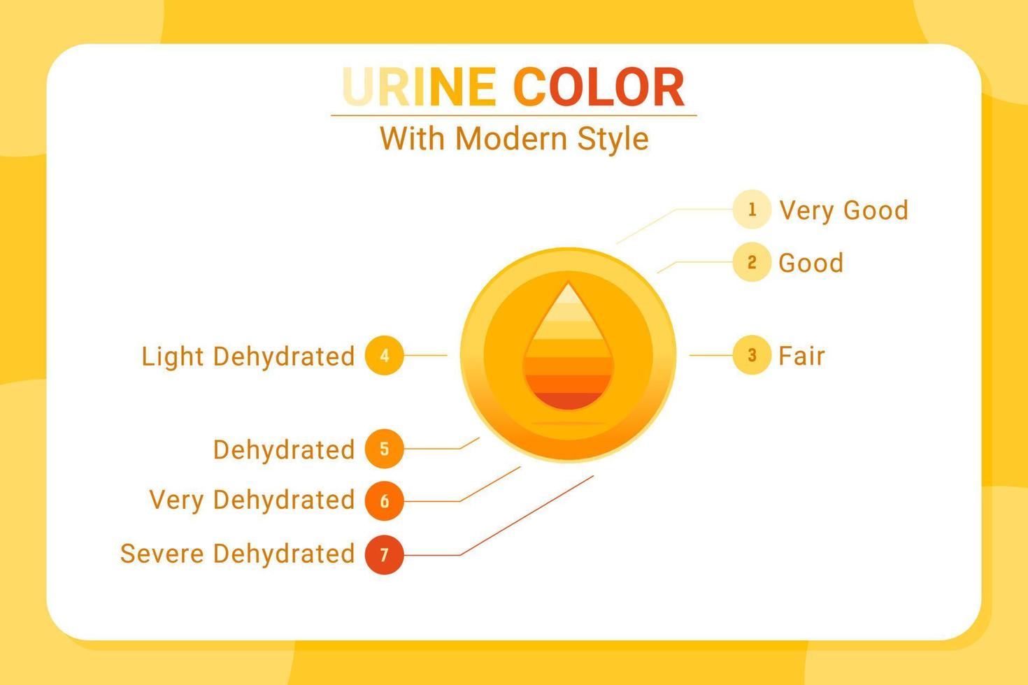 urine kleur vectorillustratie geïsoleerd op een witte achtergrond. vector voor alle projecten, webdesign en andere. uitgerust met volledige informatie en gemakkelijk te begrijpen. plat ontwerp. eps-bestand
