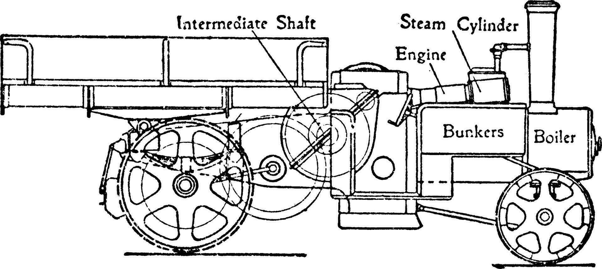 stoom- bediend wagon met transmissie tandwieloverbrenging met dubbele spiraalvormig versnelling, wijnoogst illustratie. vector
