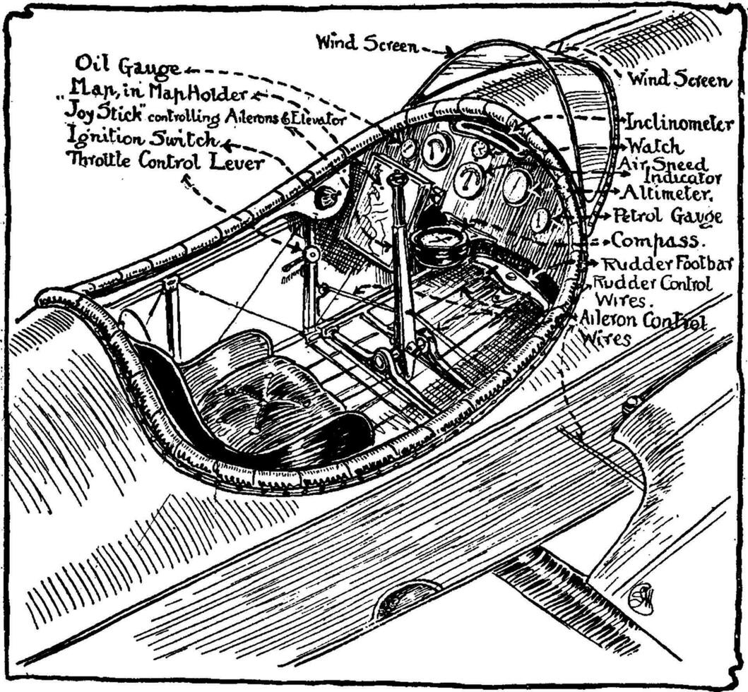 vliegtuig stuurhut, wijnoogst illustratie. vector