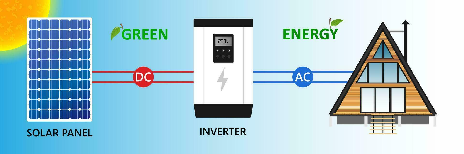 zonne- paneel groen energie uit rooster alternatief elektriciteit bron, concept van duurzame bronnen. vector illustratie