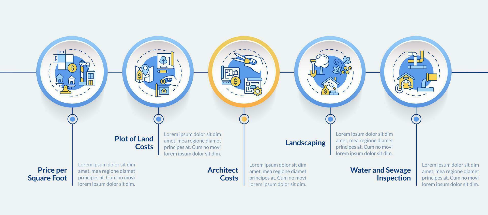 2d bouw kosten vector infographics sjabloon met lineair pictogrammen, gegevens visualisatie met 5 stappen, werkwijze tijdlijn grafiek.